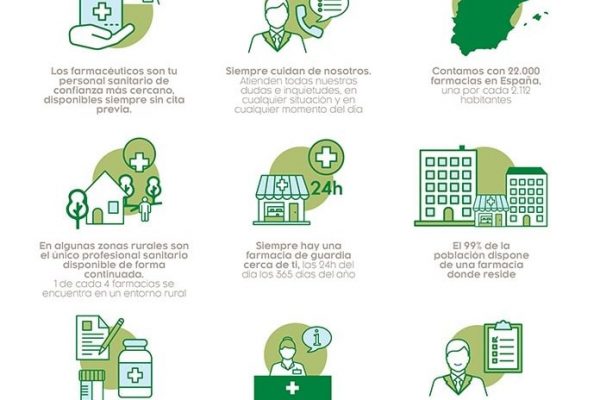 ¿Por qué son tan importantes las Oficinas de Farmacia en una crisis sanitaria como esta?